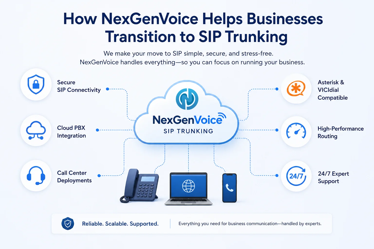 Simple comparison illustration of legacy PBX hardware and physical telephone infrastructure versus modern SIP trunking communication highlighting lower costs, cloud scalability, and business connectivity